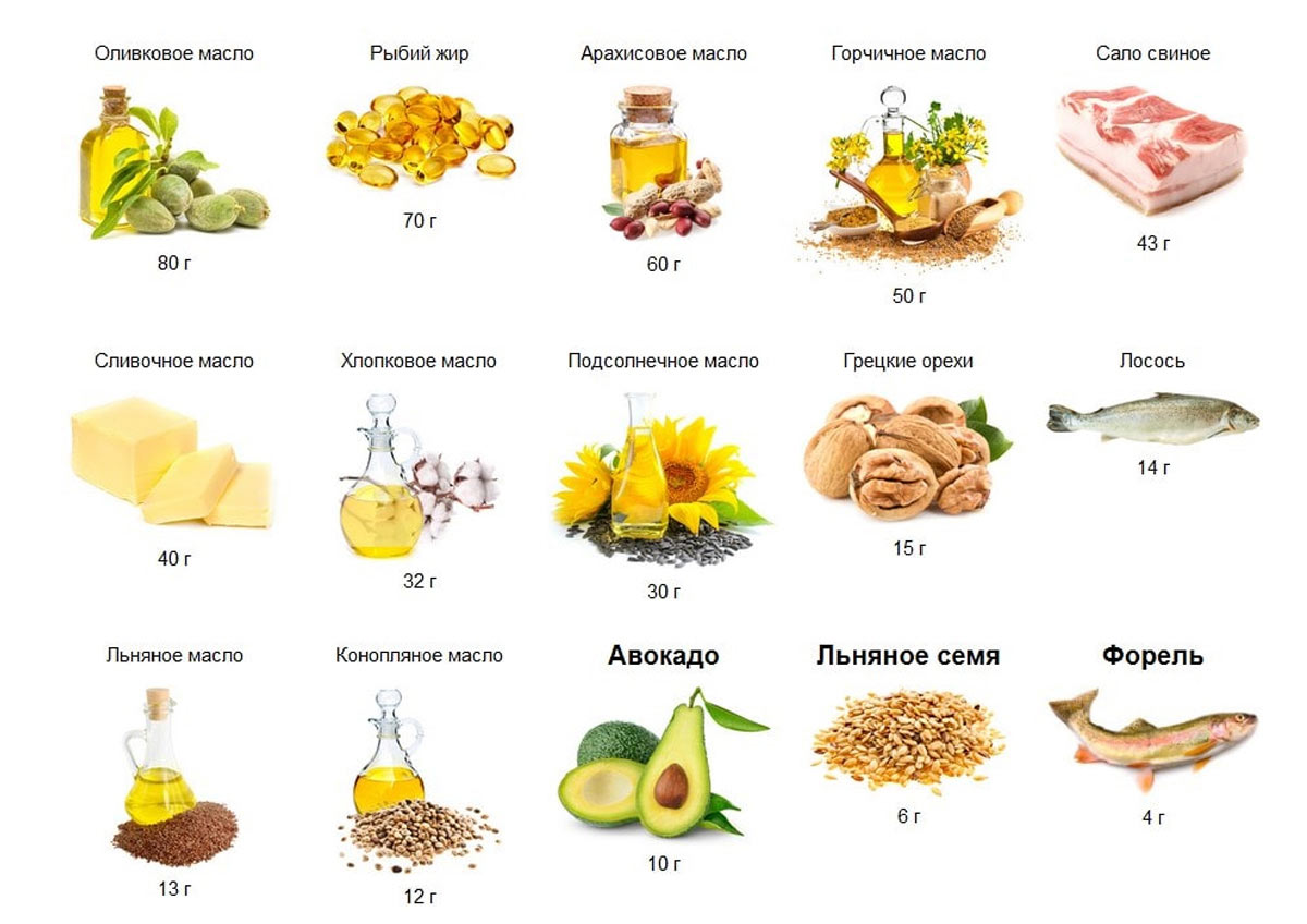 Какие продукты составляют жиры. Омега-3 источник ненасыщенных жирных кислот. Продукты источники полиненасыщенных жирных кислот Омега 3. Продукты содержащие Омега 3 полиненасыщенные жирные кислоты. Продукты богатые полиненасыщенными жирными кислотами.