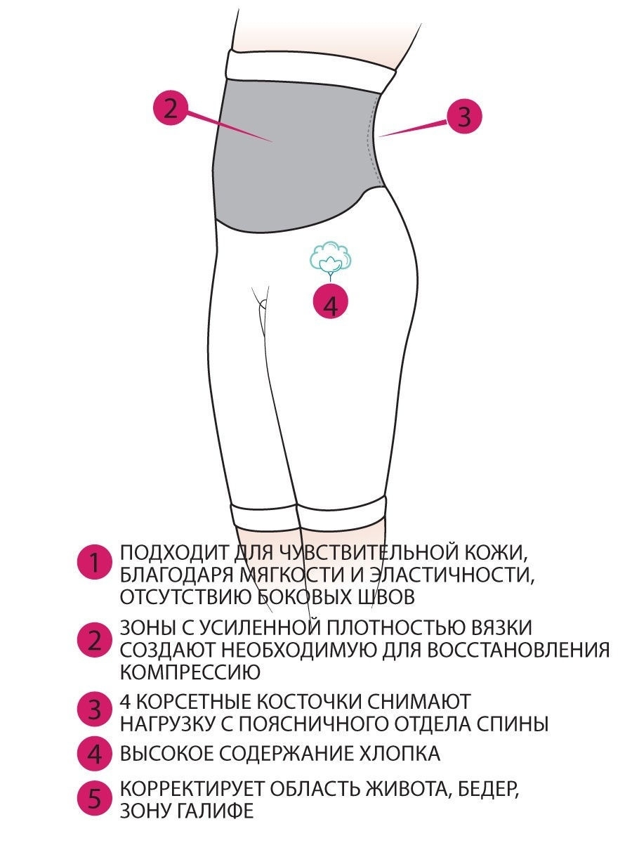 Пояс-панталоны бесшовный для женщин ФЭСТ Б-272