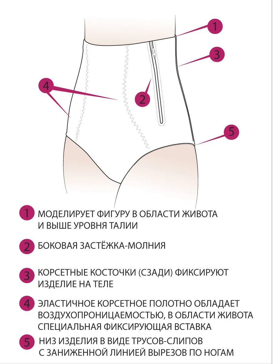 Бандаж послеродовой утягивающий для похудения черный.