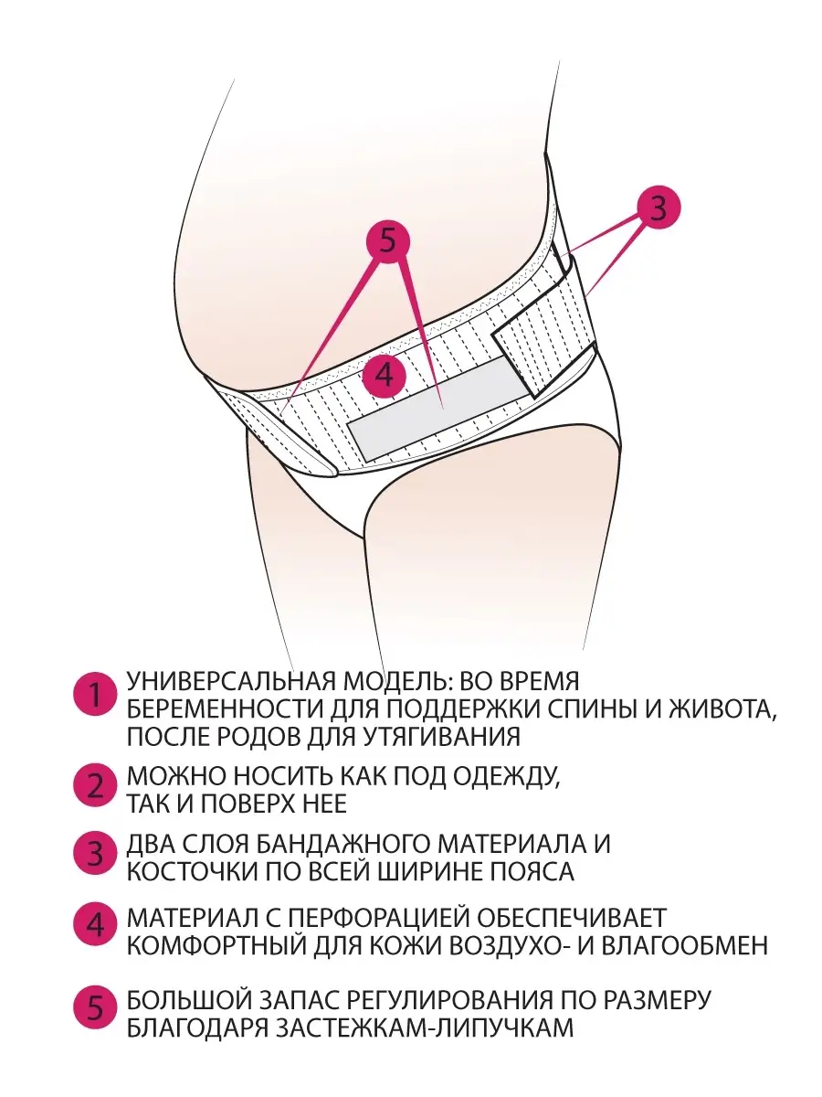 Бандаж 1644 для беременных пояс послеродовой универсальный белый