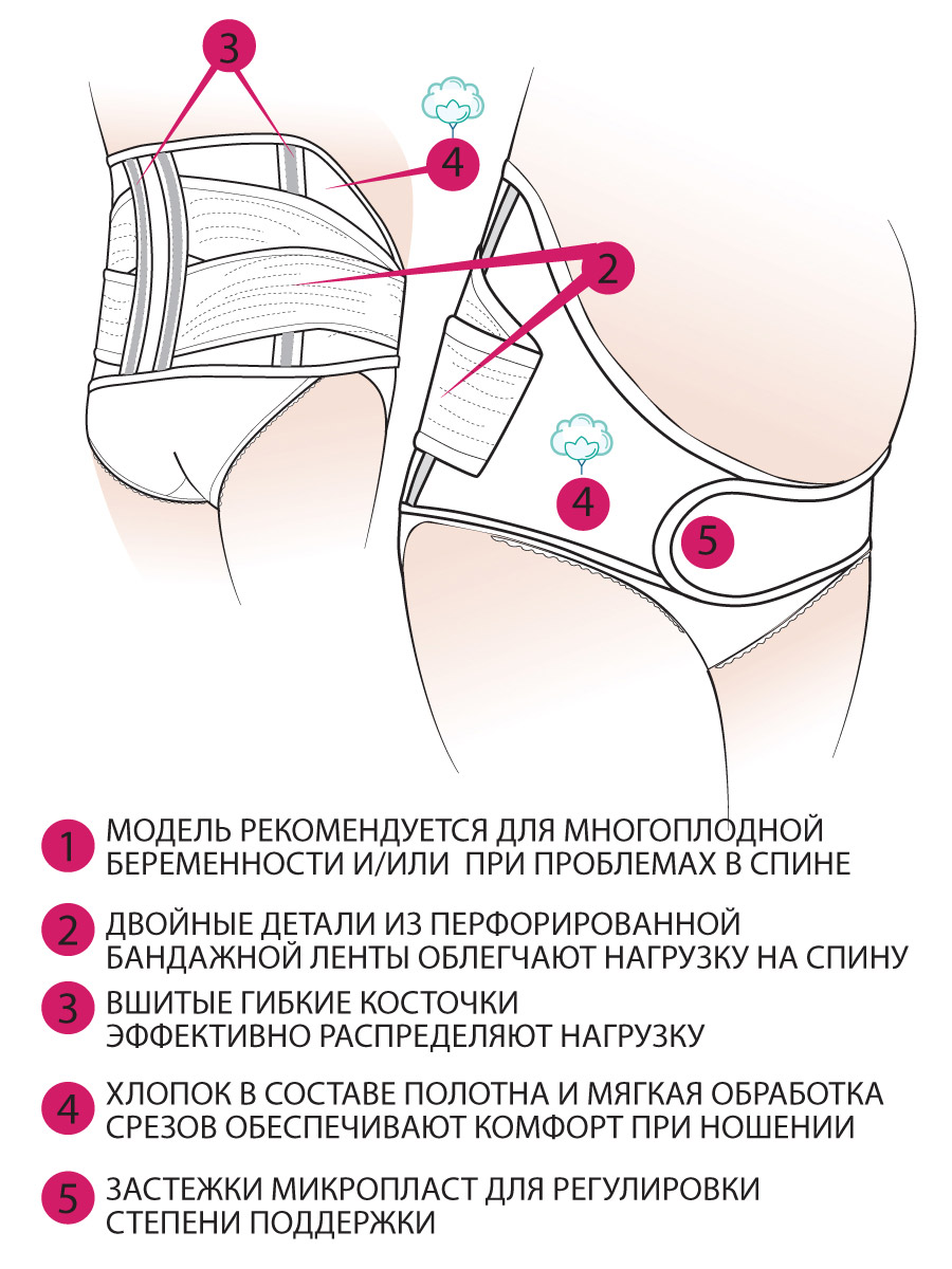 Пояс для беременных женщин ФЭСТ М05420