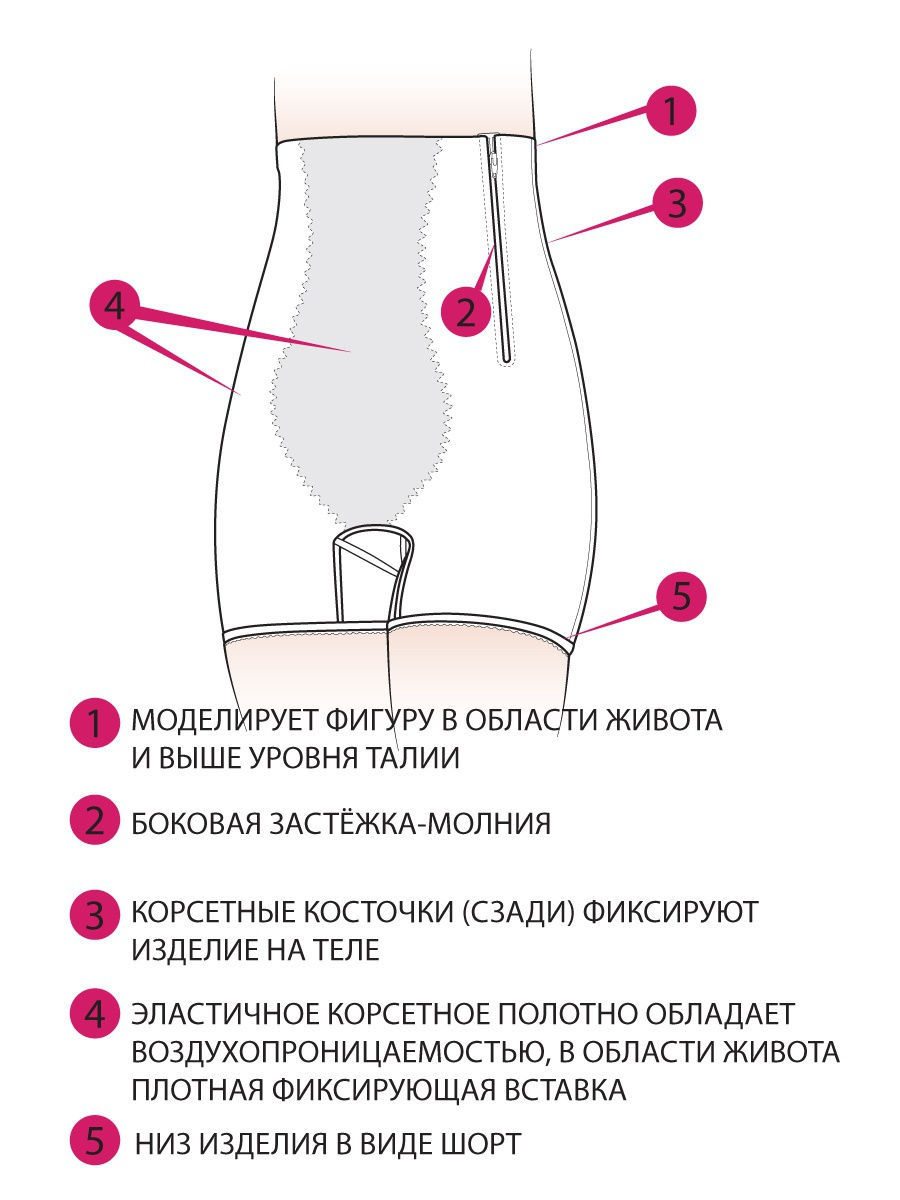 Пояс-панталоны для женщин ФЭСТ 3346