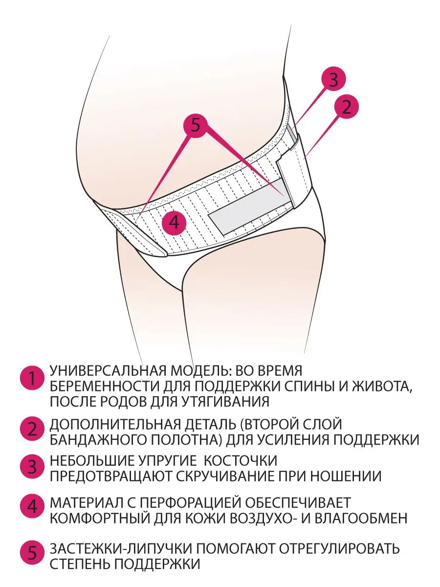 Бандаж для беременных пояс послеродовой универсальный черный