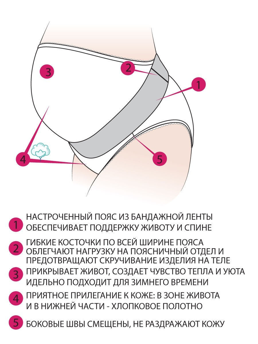 Бандаж дородовой ФЭСТ (линия Cherry Boom) 0145