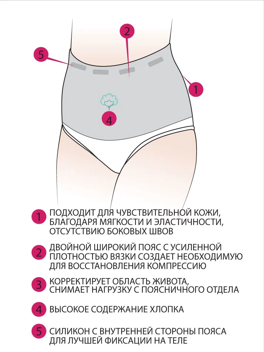 Трусы послеродовые ФЭСТ Б-062С-2ч
