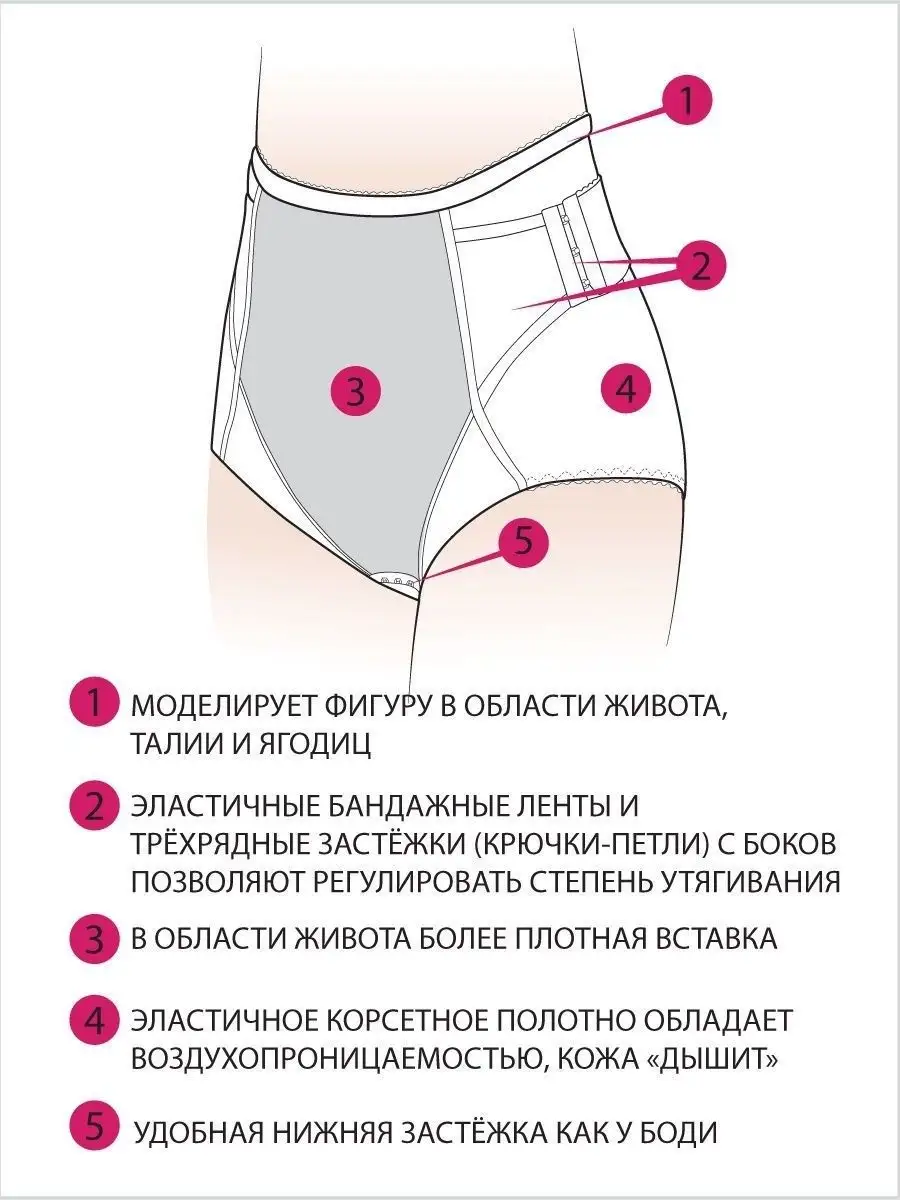 Бандаж послеродовой утягивающий для живота трусы черный