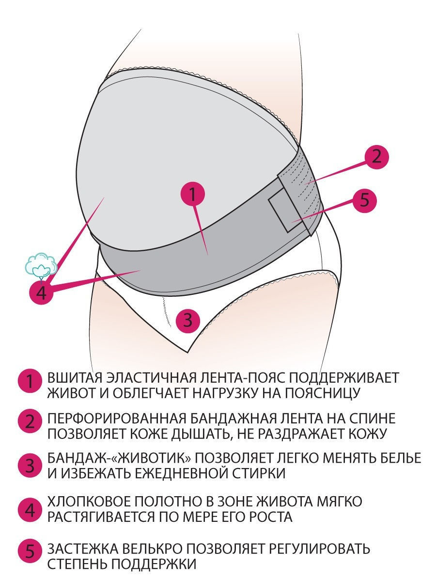 Бандаж дородовой ФЭСТ 0845