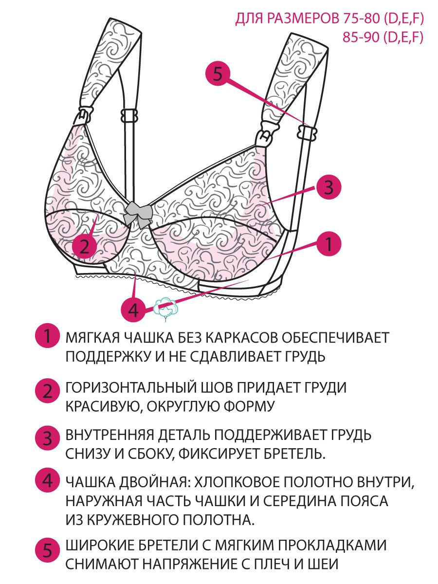 Бюстгальтер послеродовой ФЭСТ 1831