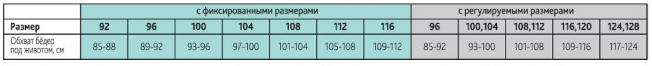 размер дородовых бандажей