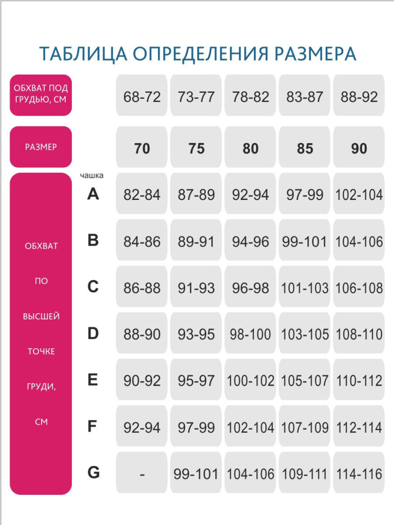 таблица определения размеров бюстгальтера