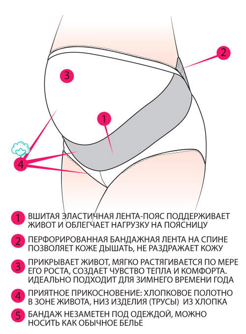 схема пошива бандажа для беременных