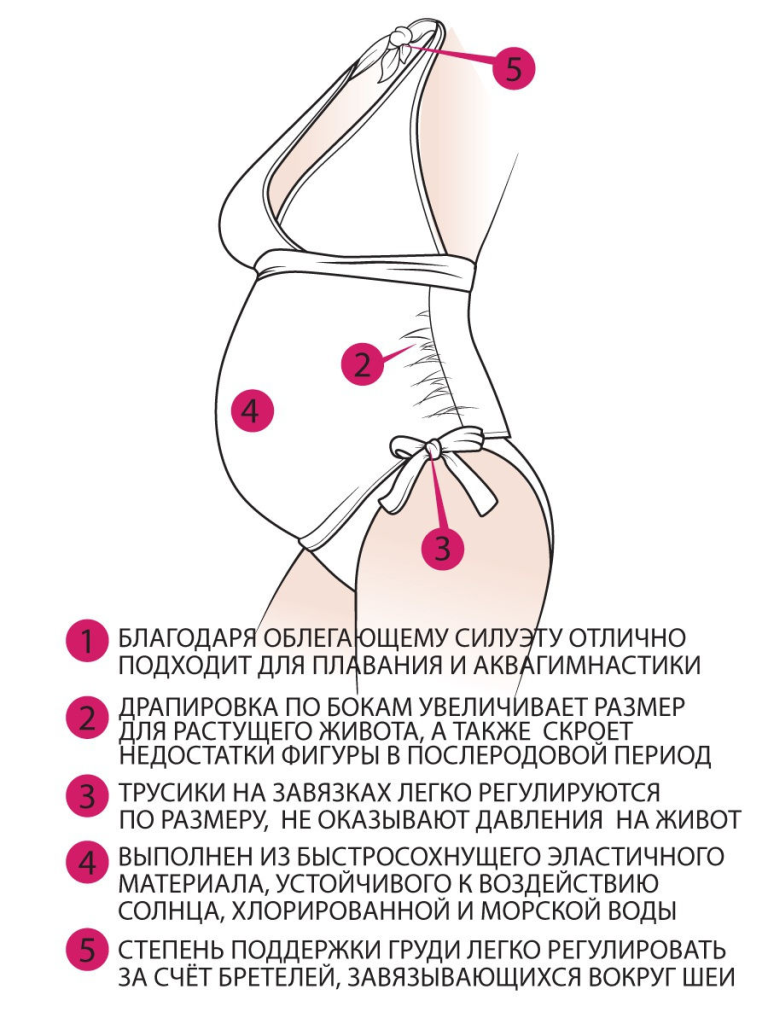 купальник для беременных схема