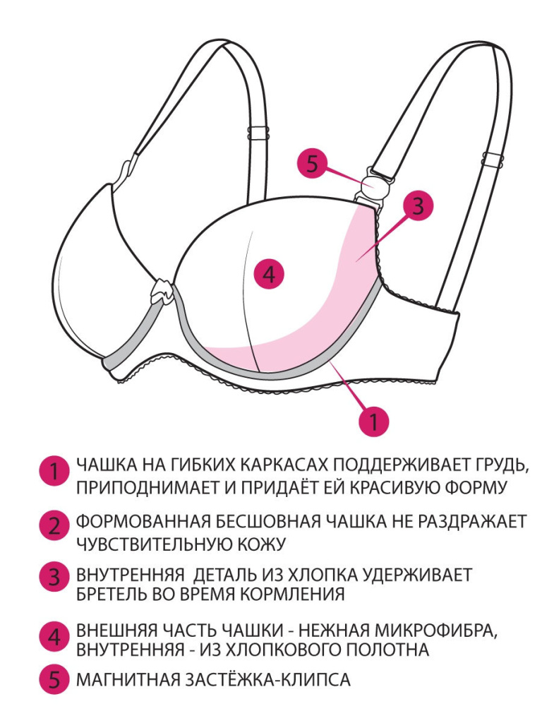 конструкция бюстгальтера 5535