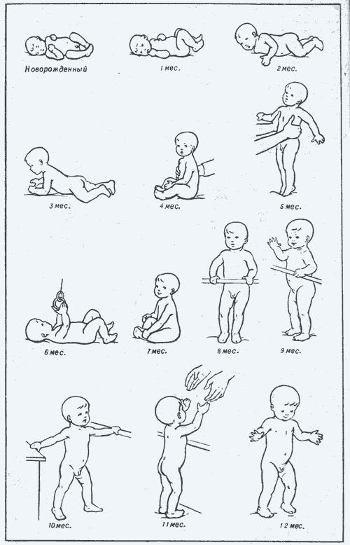 Поэтапное развитие ребенка. Схема развития грудничка по месяцам. Коода ребенокиначинант Силет. Когда дети начинают ползать. Во сколько месяцев ребёнок начинает сидеть.