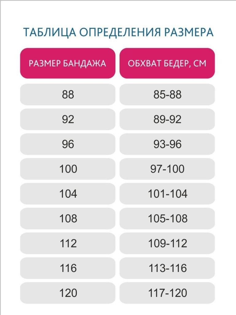 Таблицы определения размера бандаж 