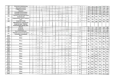 Сводная ведомость результатов проведения специальной оценки условий труда 04.12.2025