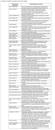 Инструкция по применению Бандаж на шейный отдел позвоночника для взрослых и детей «ФЭСТ»