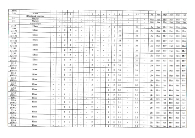 Сводная ведомость результатов проведения специальной оценки условий труда 04.12.2025
