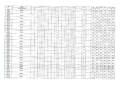 Сводная ведомость результатов проведения специальной оценки условий труда 04.12.2025