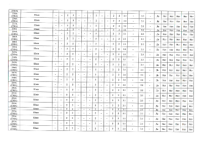 Сводная ведомость результатов проведения специальной оценки условий труда 04.12.2025